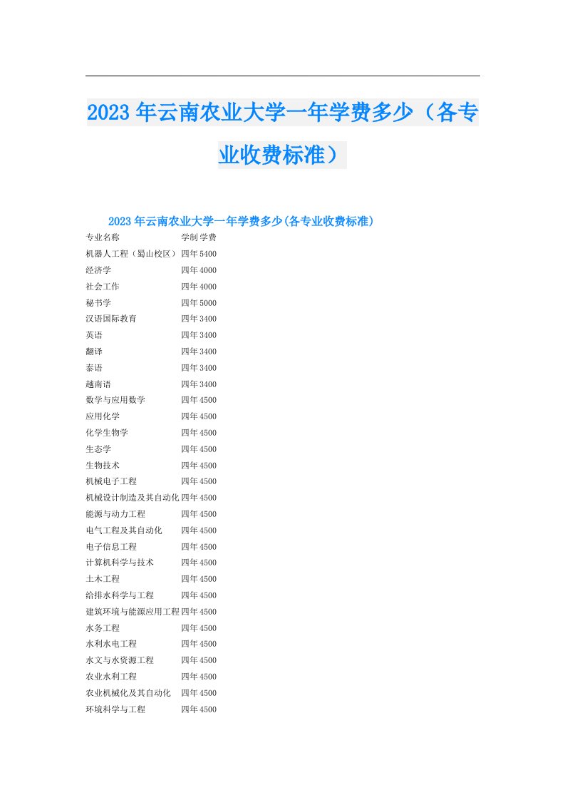 云南农业大学一年学费多少（各专业收费标准）