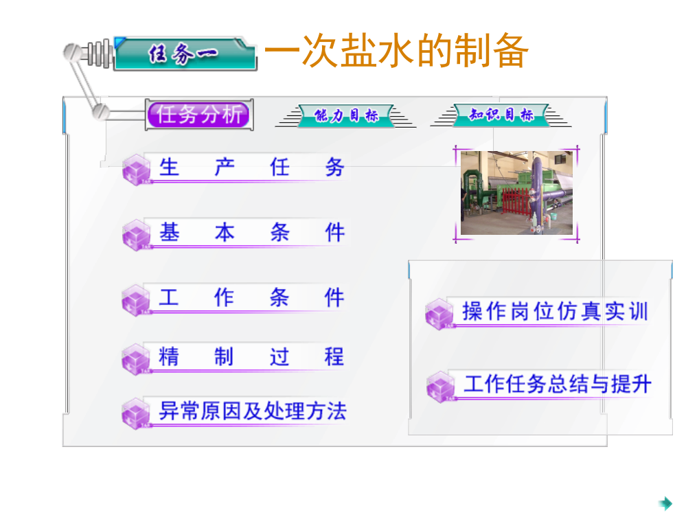 离子膜烧碱生产工艺操作完教学课件电子教案