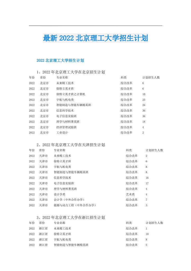 最新北京理工大学招生计划