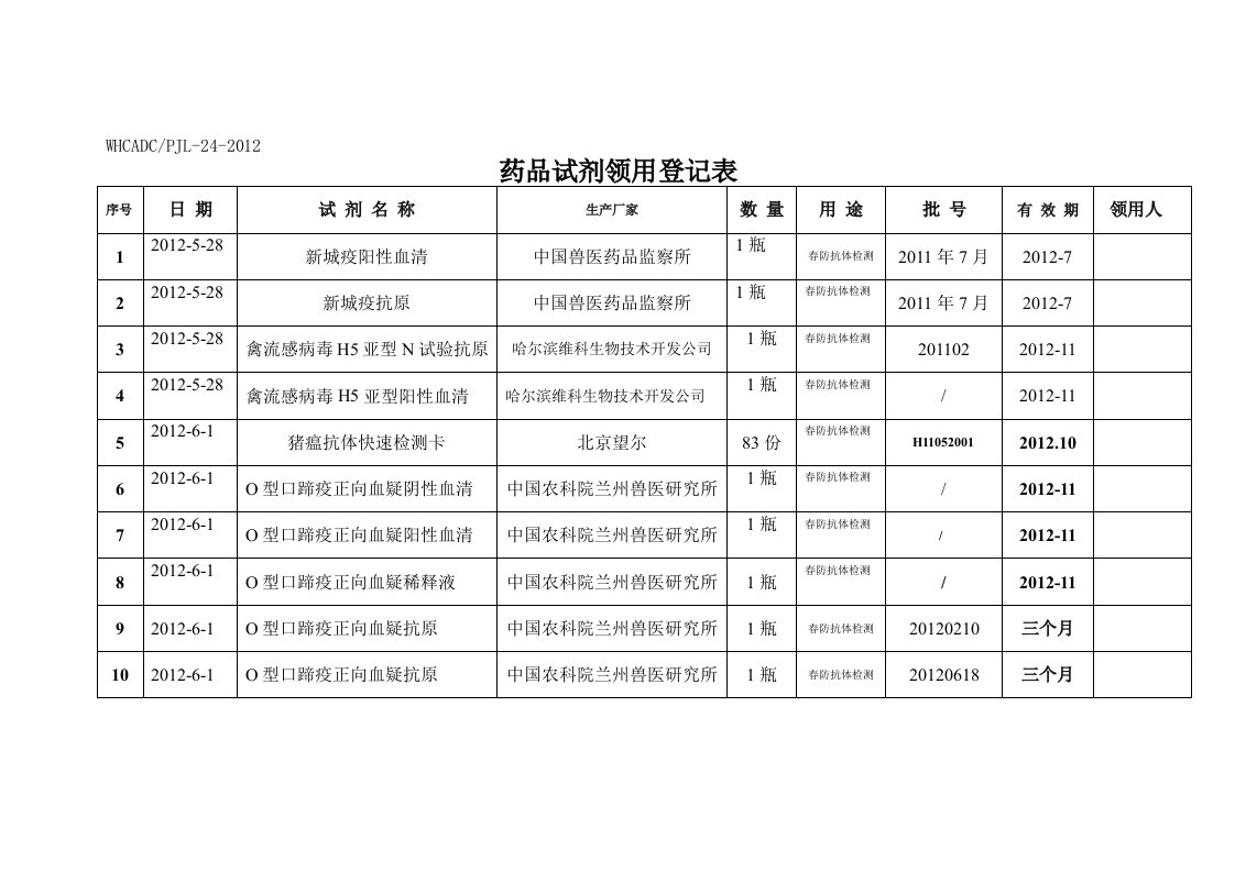 药品试剂领用登记表