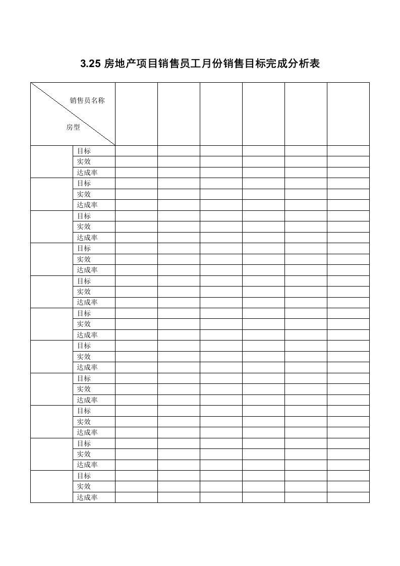 促销管理-325房地产项目销售员工月份销售目标完成分析表