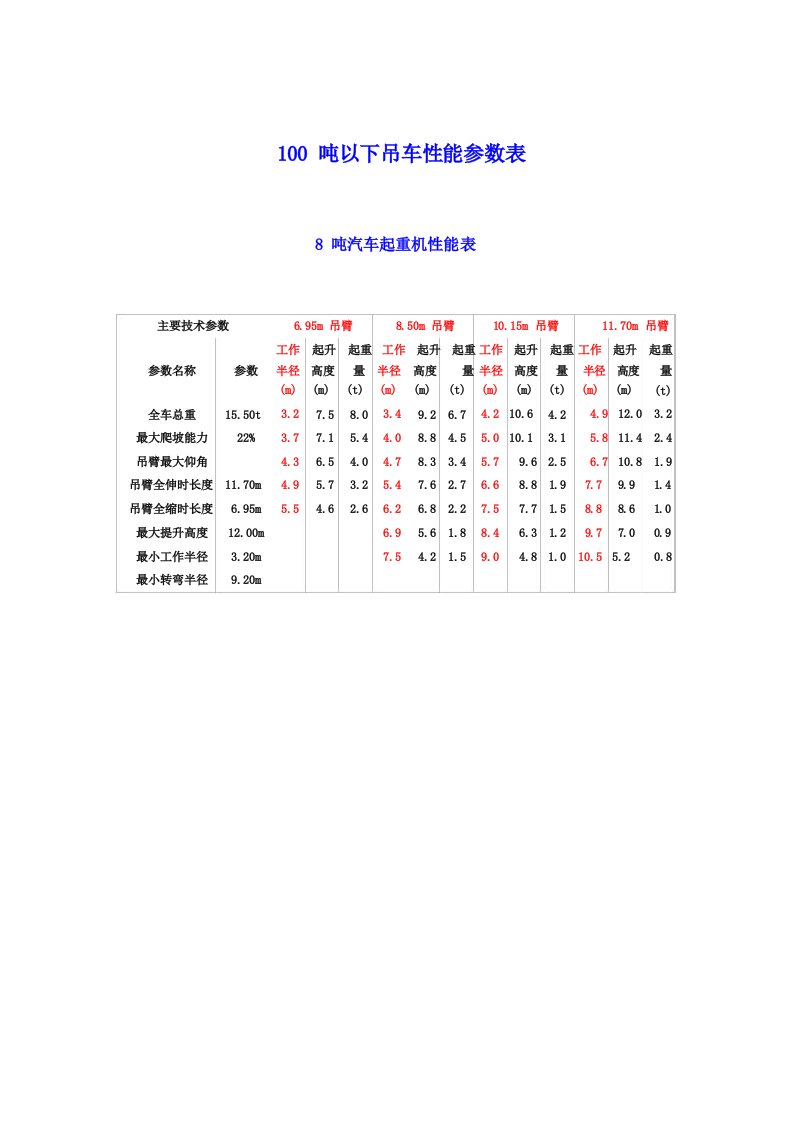 100吨以下吊车性能参数表