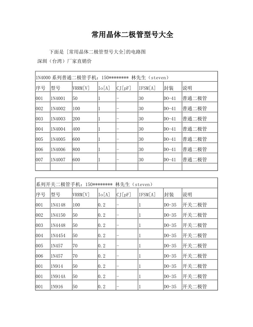 zllAAA常用晶体二极管型号大全