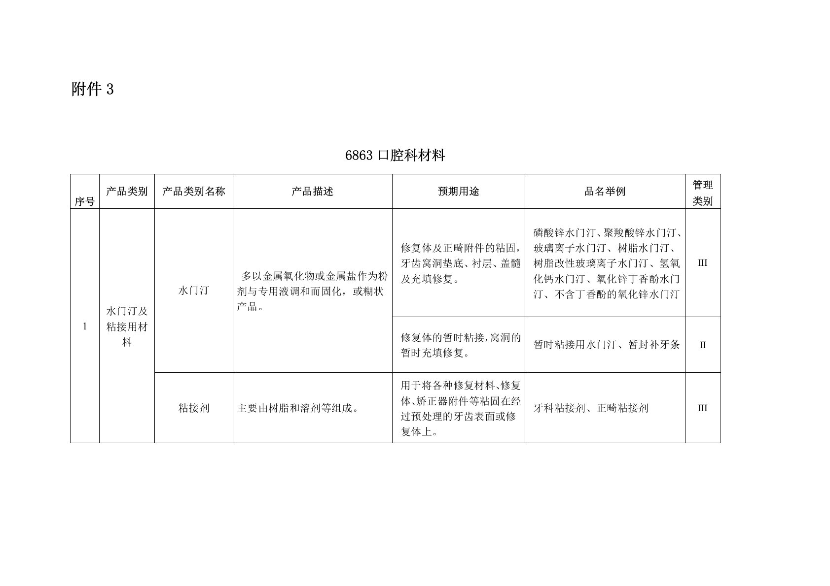 《6863口腔科材料》