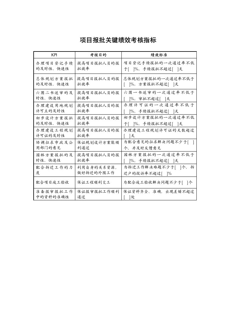 KPI绩效指标-某地产企业项目报批岗位kpi指标