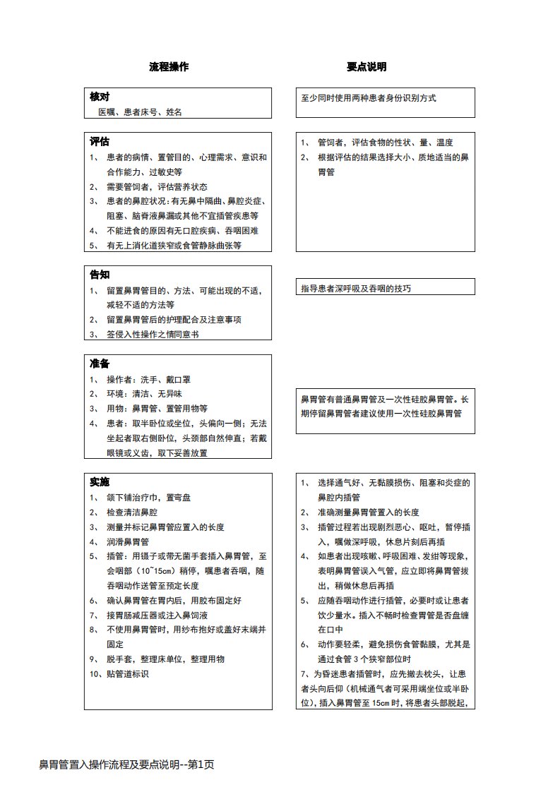 鼻胃管置入操作流程及要点说明