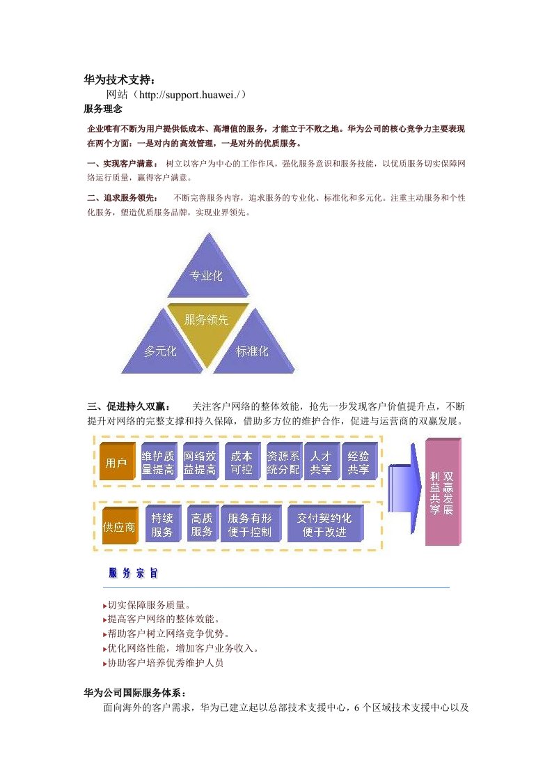 流程管理-华为流程优化资料