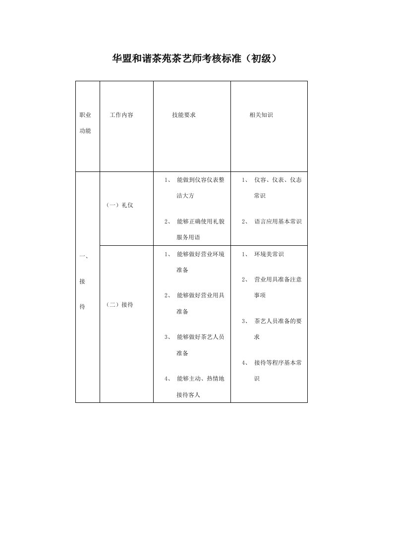 茶艺师考核标准