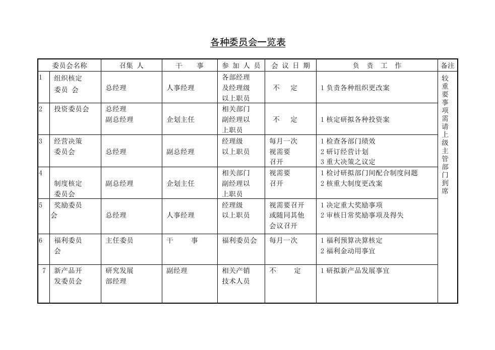 【管理精品】各种委员会