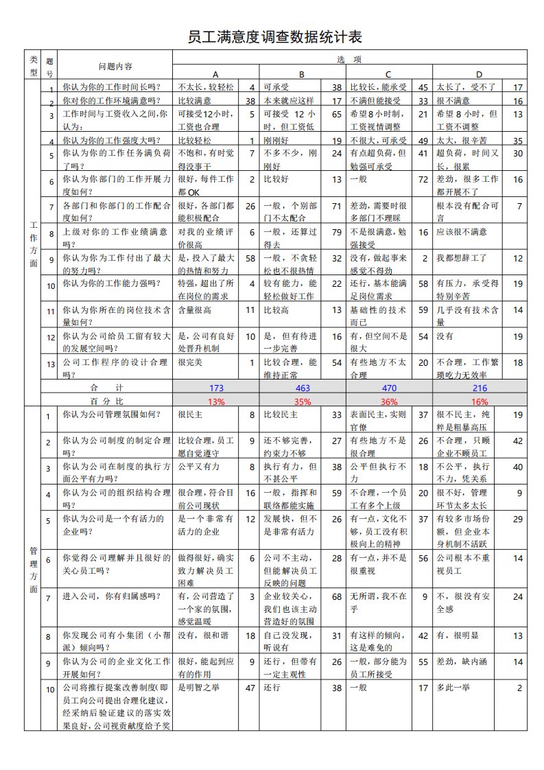 员工满意度调查数据统计表