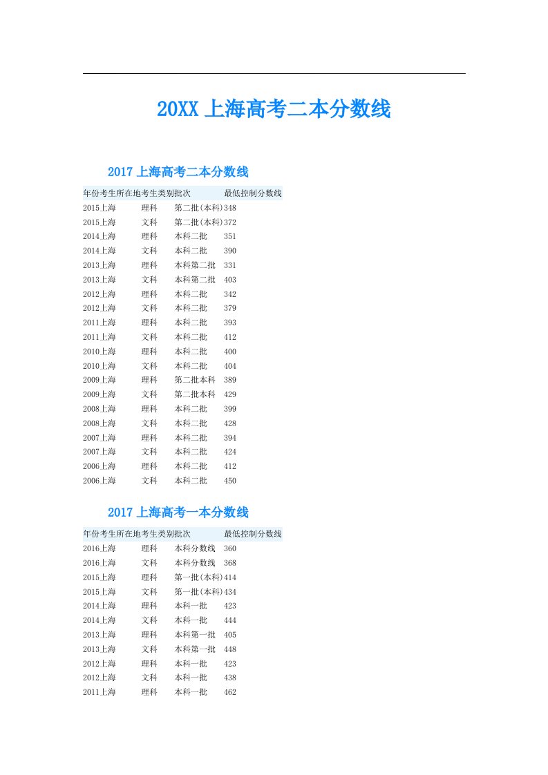 上海高考二本分数线