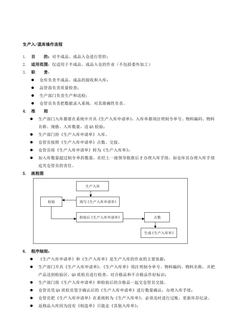 生产入库业务流程