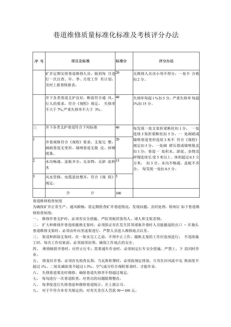 巷道维修质量标准化标准及考核评级办法