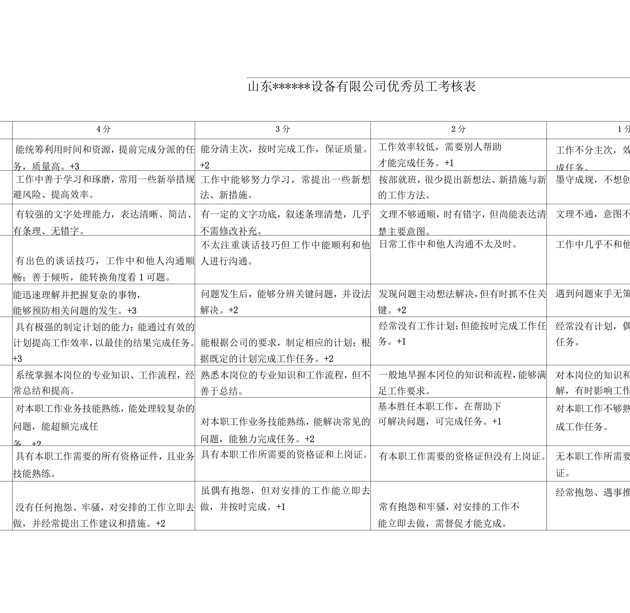 优秀员工考核表