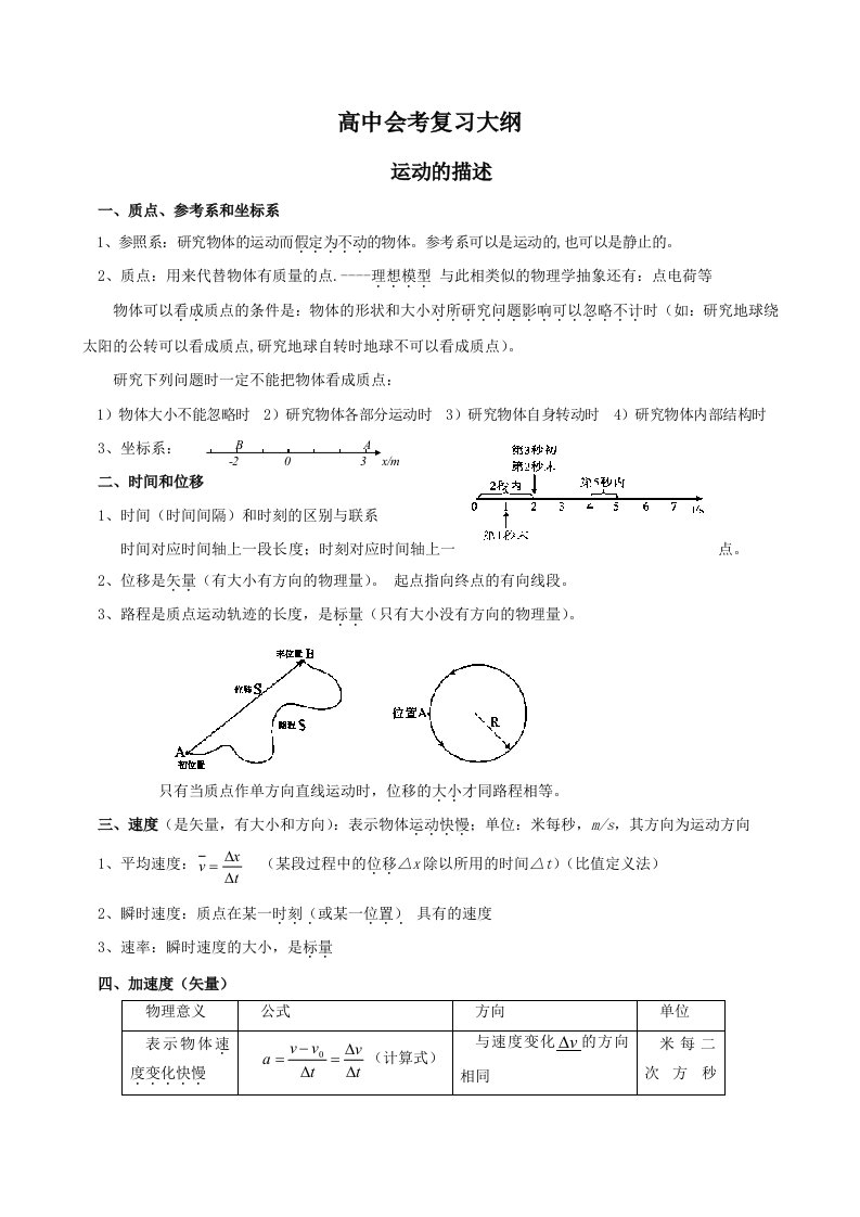 浙江省高中物理会考复习提纲