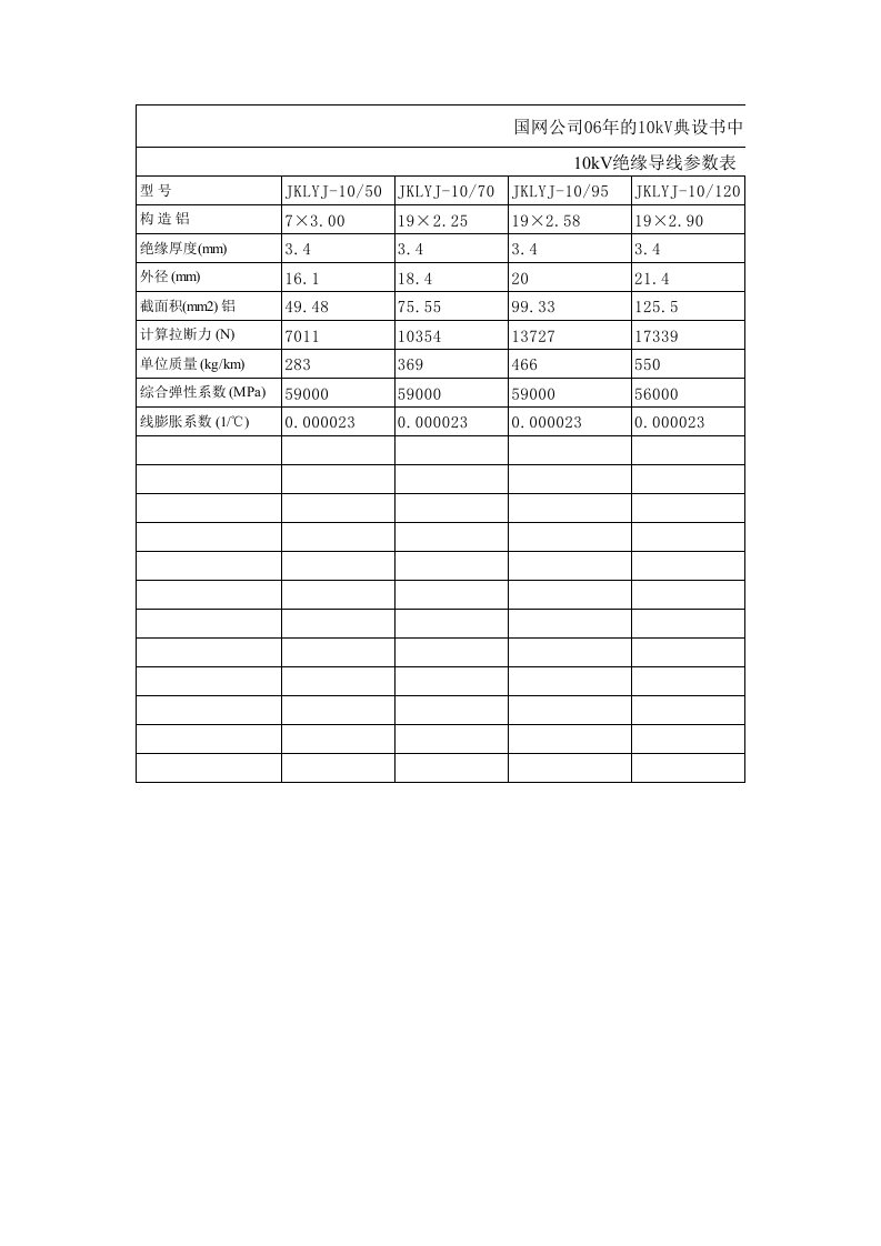 10kv架空绝缘导线参数