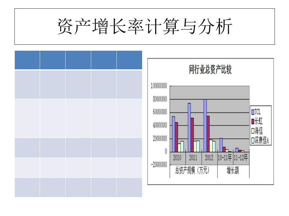 资产增长率计算与分析