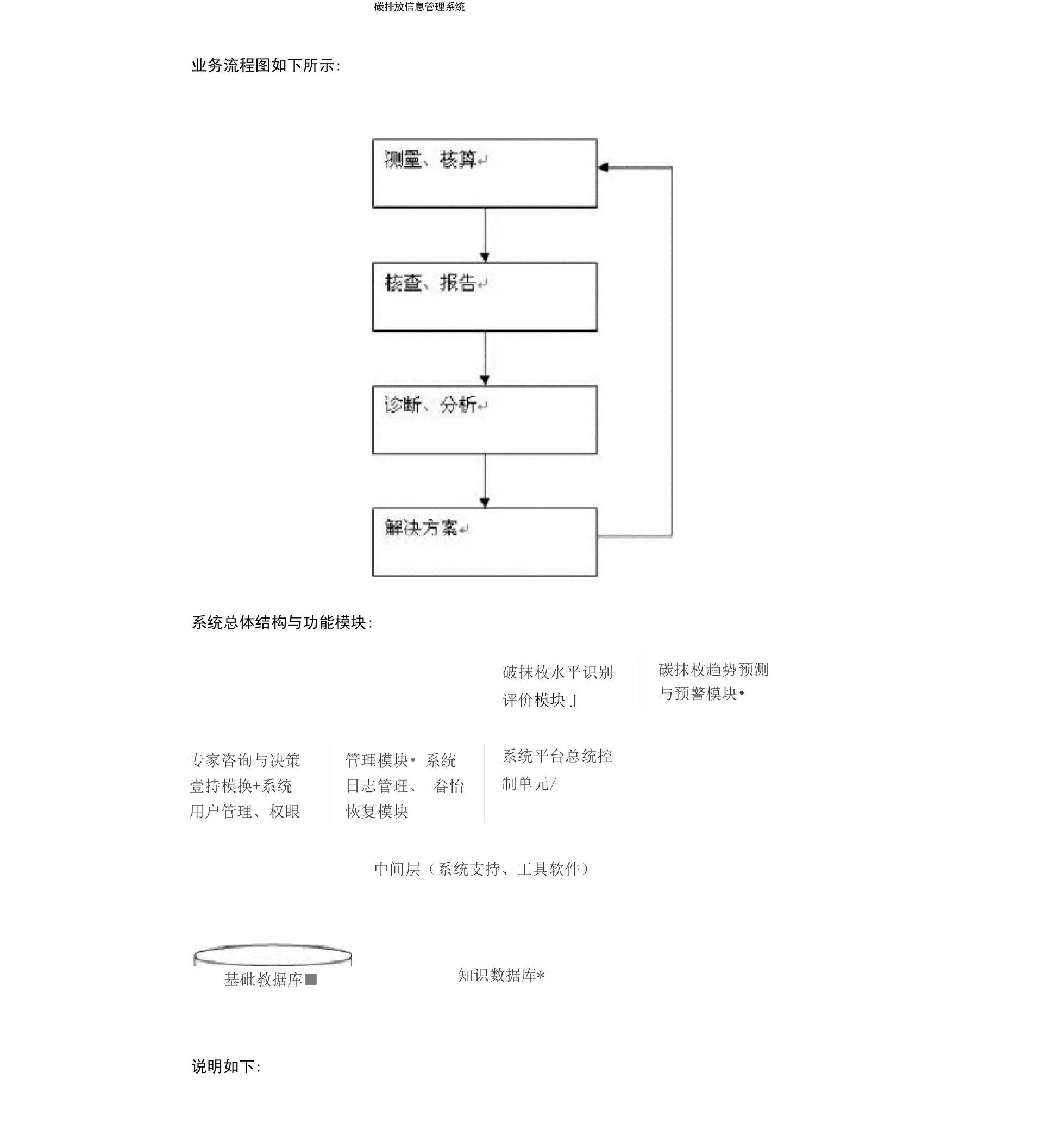 碳排放信息管理系统