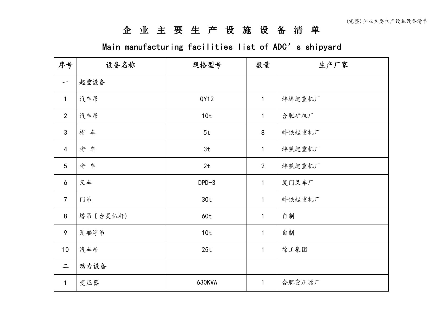 企业主要生产设施设备清单