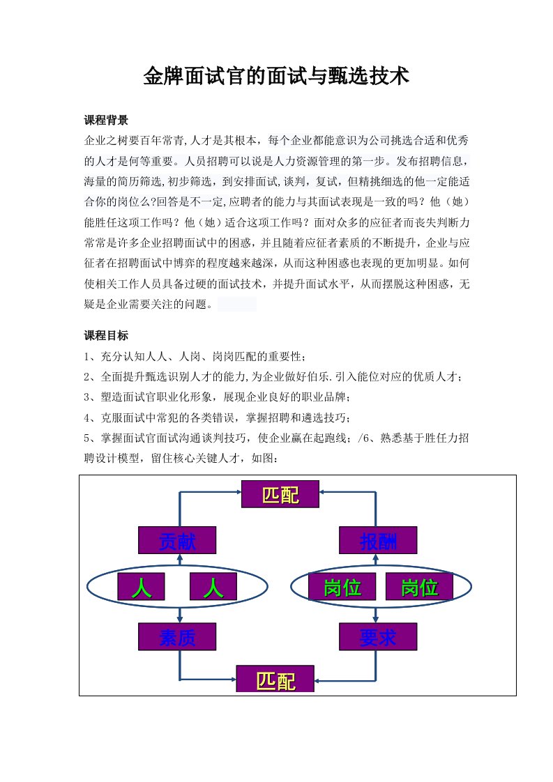 杨文浩《金牌面试官招聘与甄选技术》