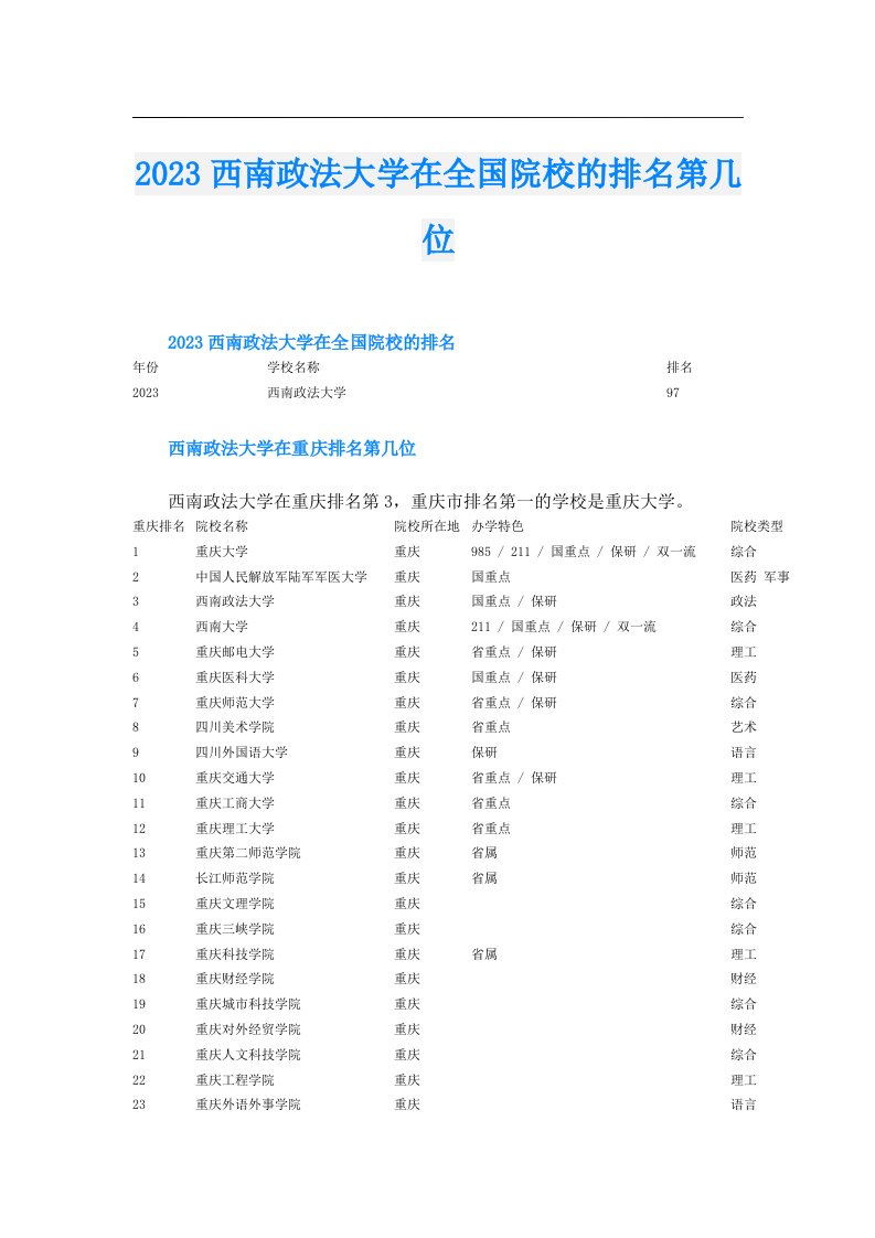 西南政法大学在全国院校的排名第几位