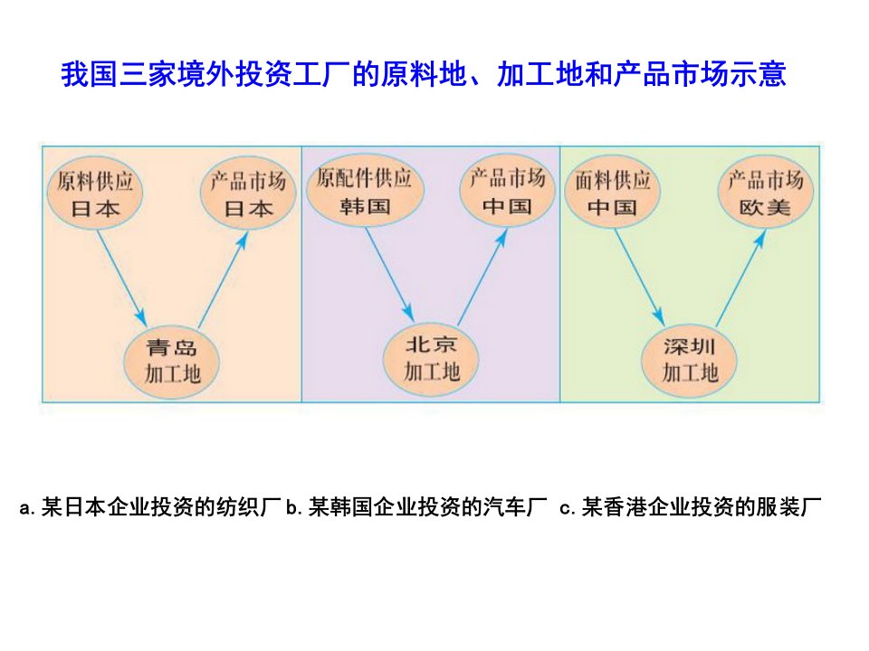 十七产业转移以东亚为例张幻灯片