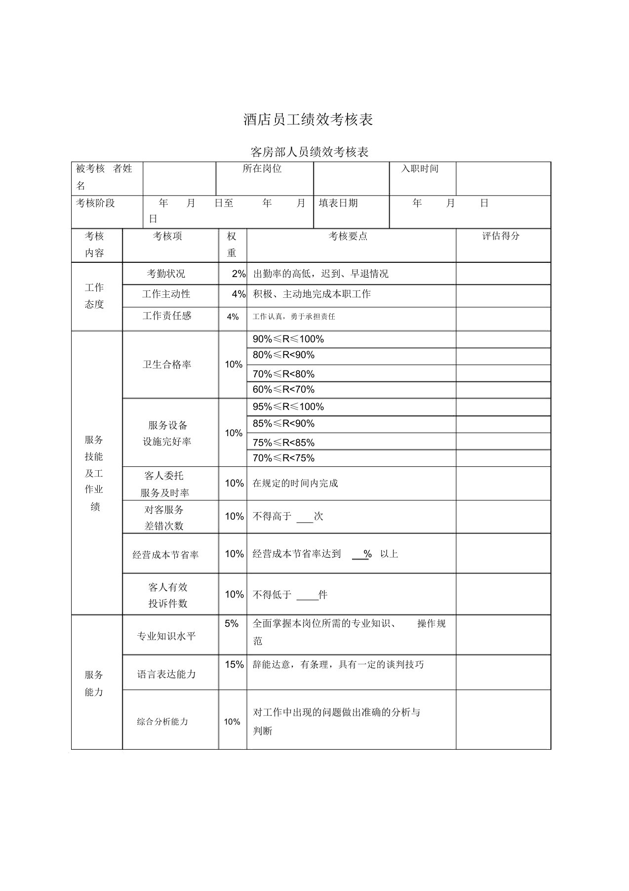 酒店员工绩效考核标准表格