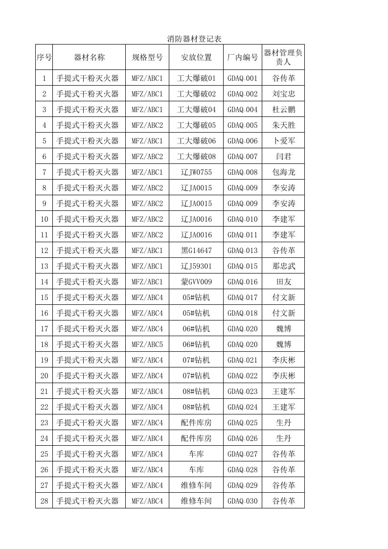 消防器材登记表格