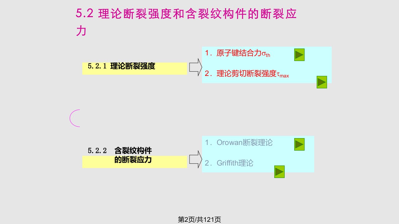 材料力学性能第5章