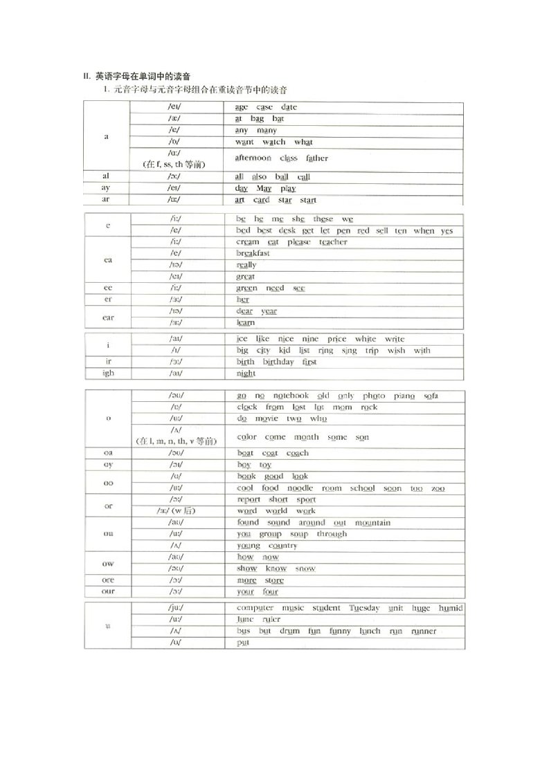 自然拼读法英语字母在单词中的发音