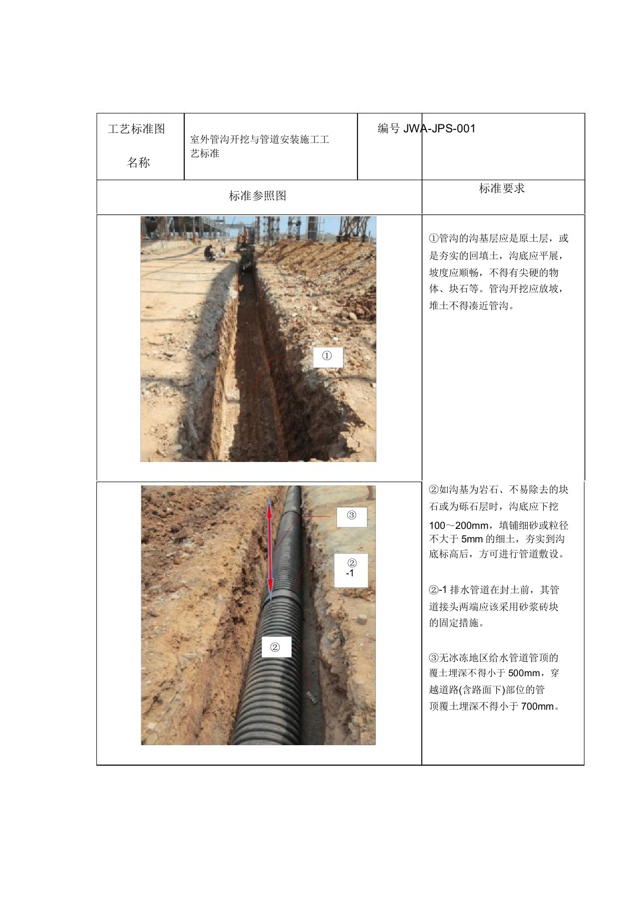 室外管沟开挖及管道安装施工工艺标准