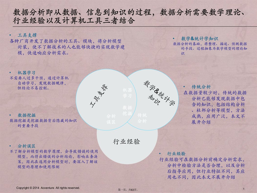 埃森哲大数据分析方法