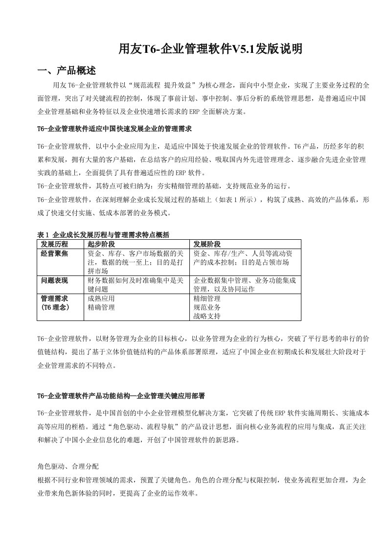 用友T6-企业管理软件V5.1发版说明