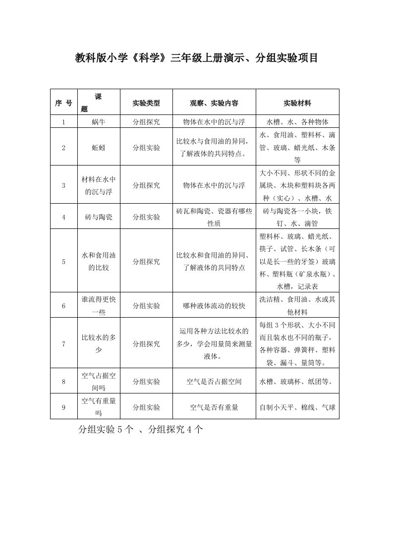 小学科学实验3-6年级