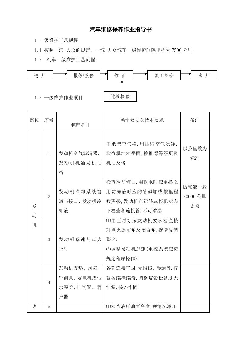 小型车辆维修保养作业指导书