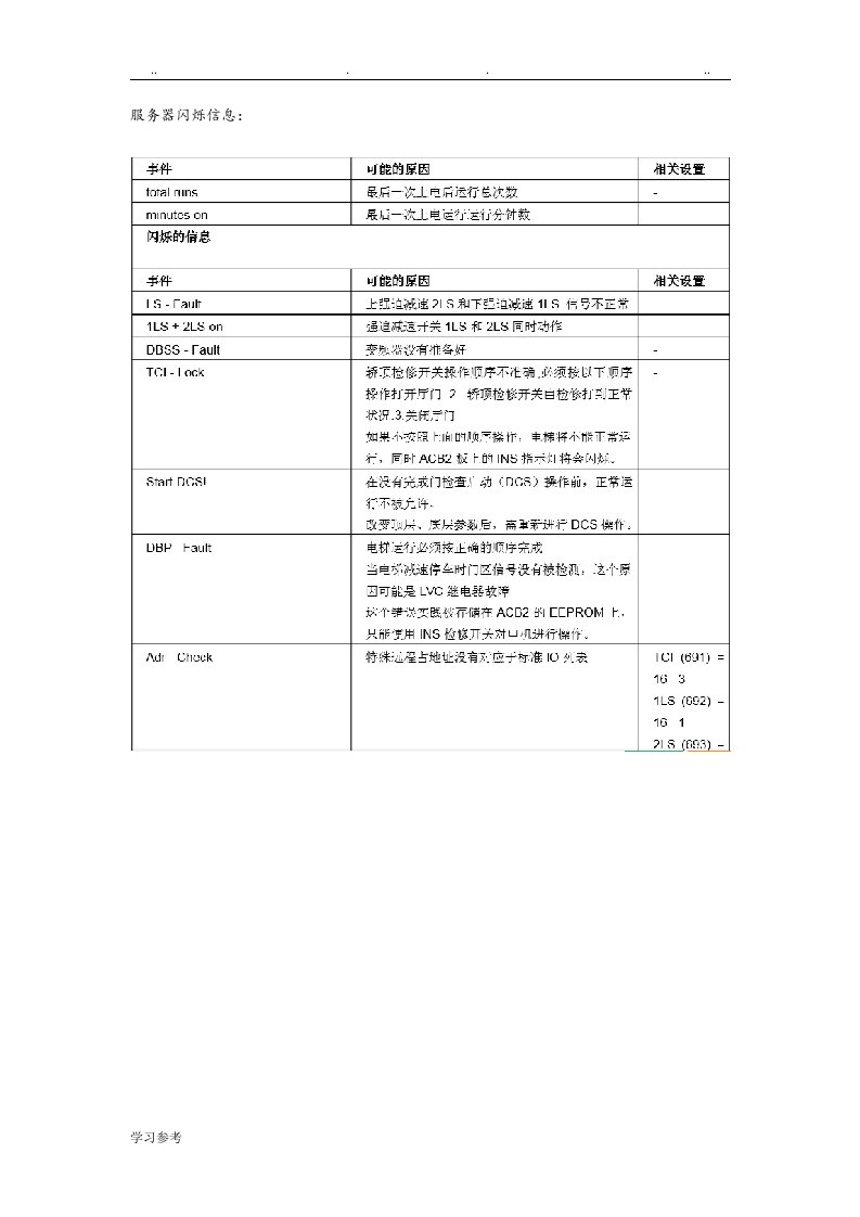 奥的斯电梯故障码[主板与变频器故障码]