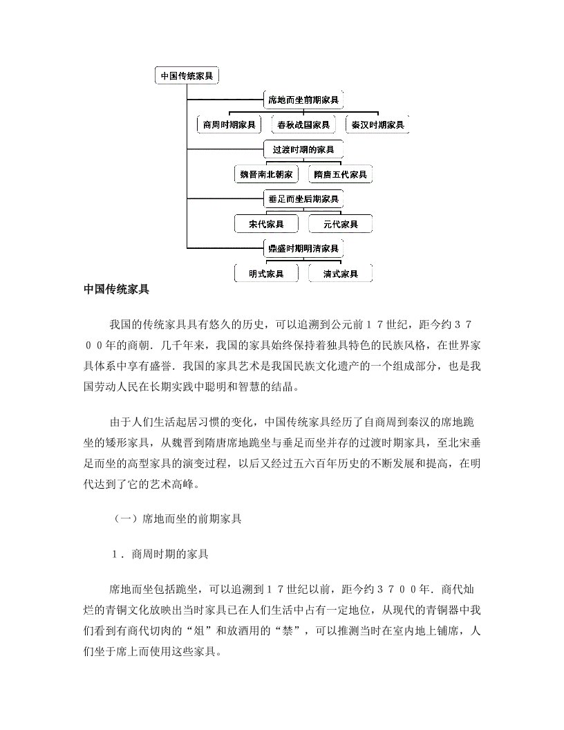 muvAAA中国传统家具重点在于明式家具