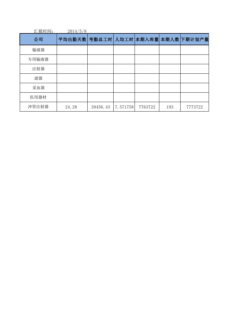 员工综合效率OPE分析模型