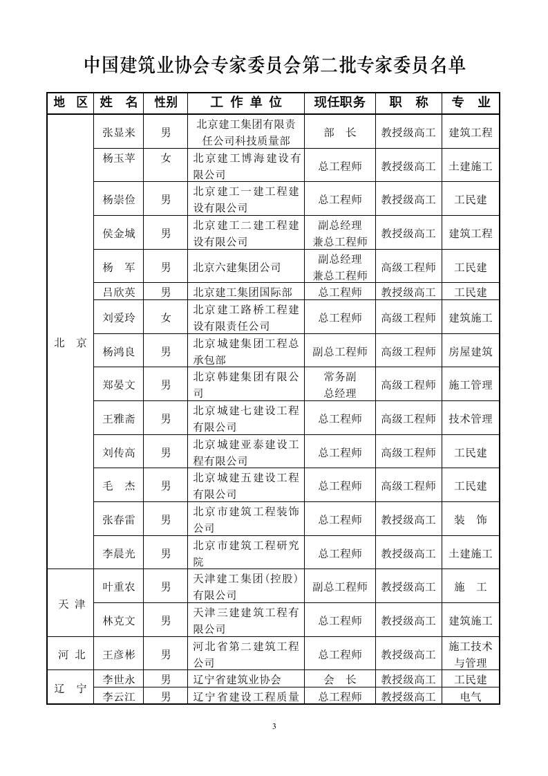 中国建筑业协会专家委员会第二批专家委员名单