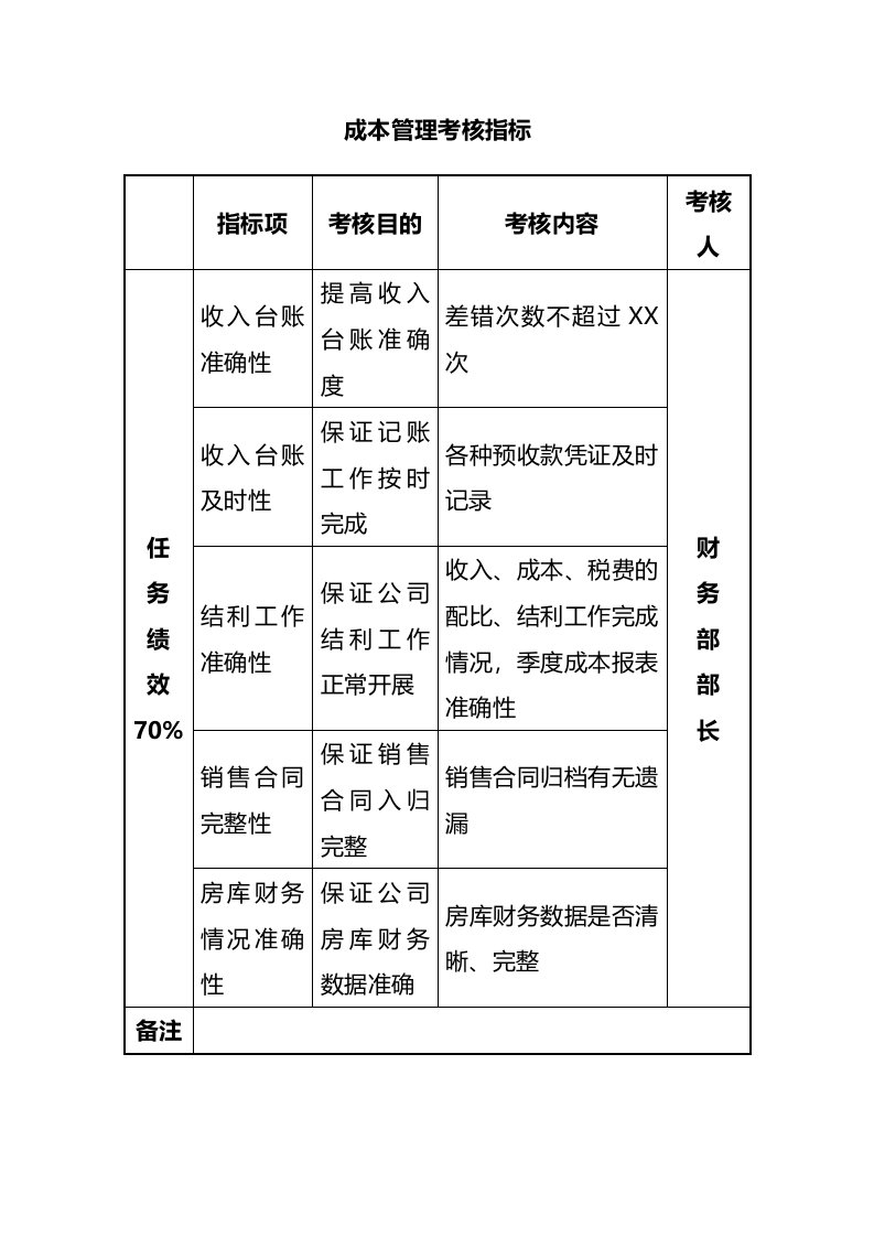 人事管理-80-成本管理考核指标