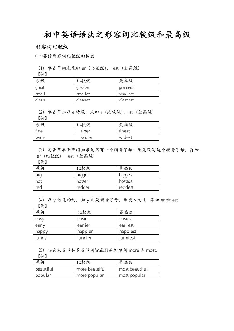 初中英语语法之形容词比较级和最高级