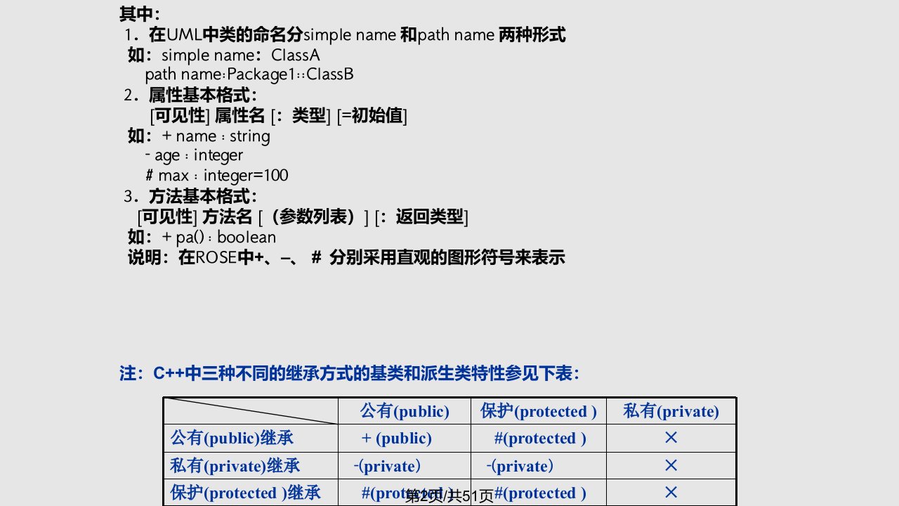 软件开发方法与技术静态模型类图对象图