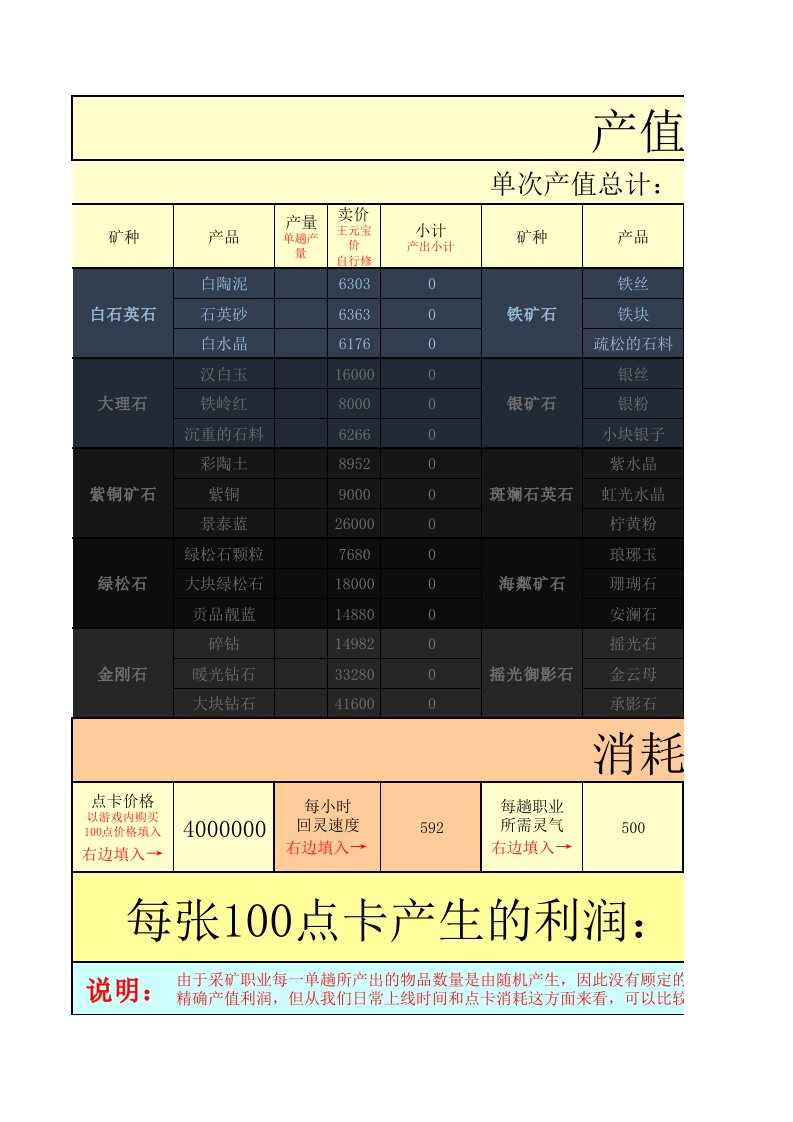 大话西游戏职业采矿利润计算表