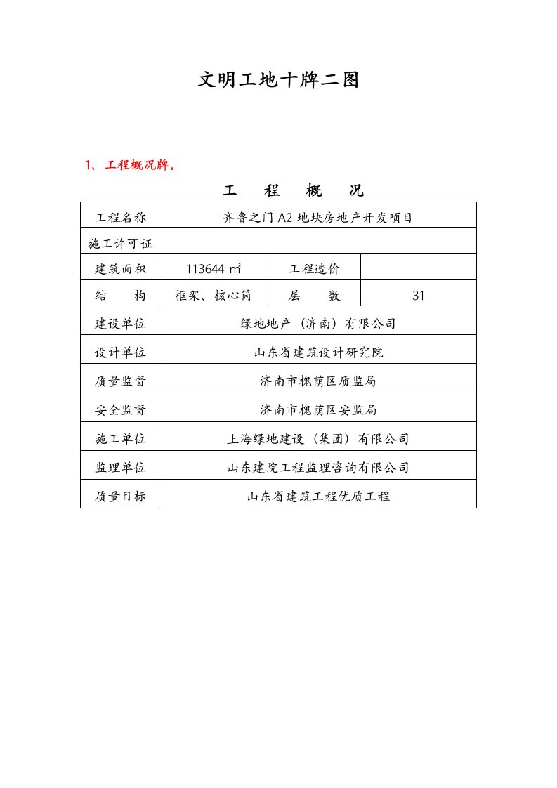 工程施工现场“十牌二图”