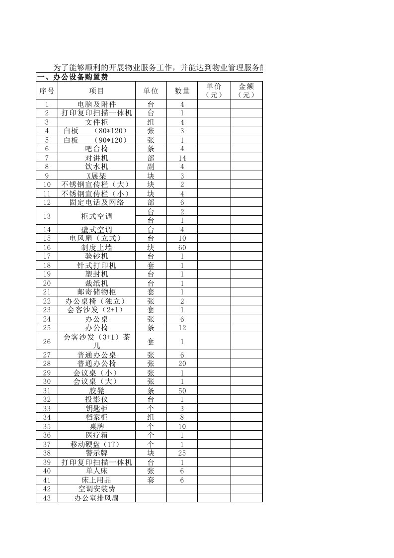 物业公司开办物资(最全)