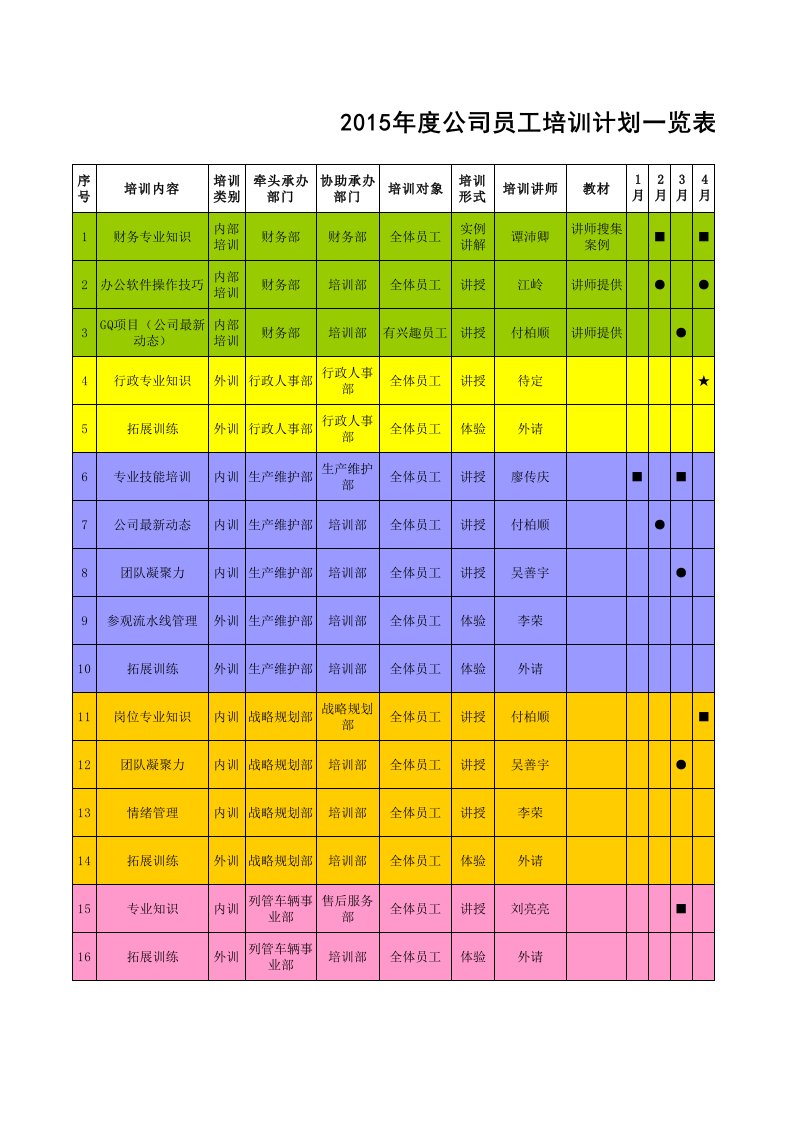 公司员工培训计划一览表