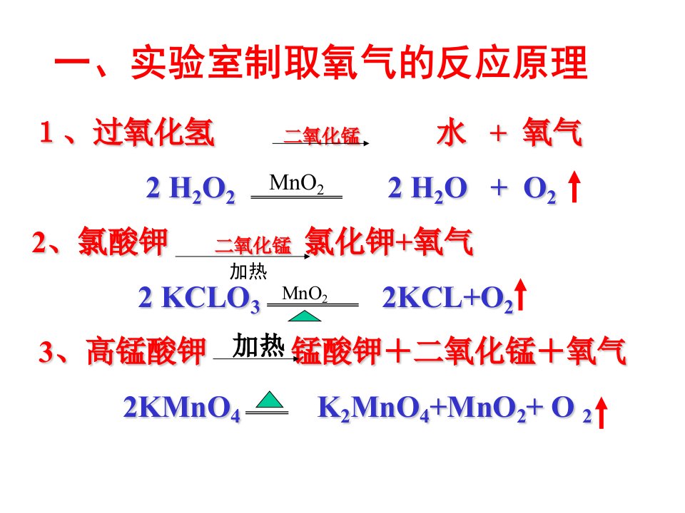 实验室制取氧气的精品PPT