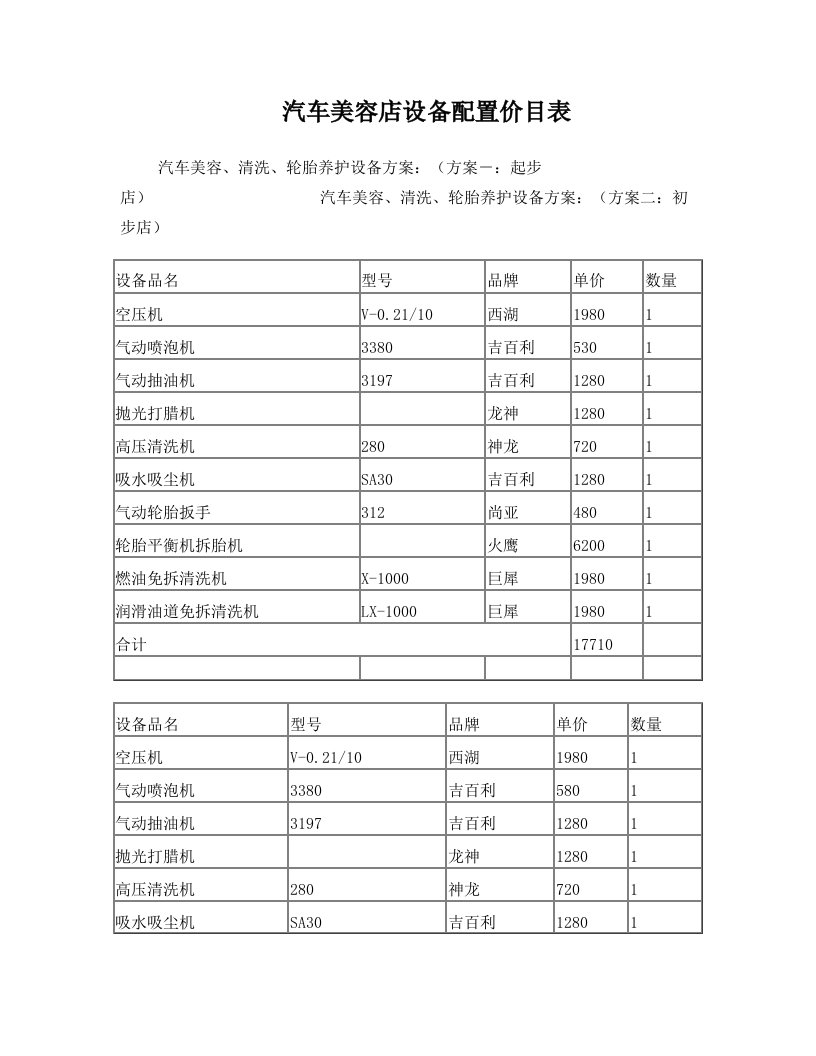 汽车美容店设备配置价目表