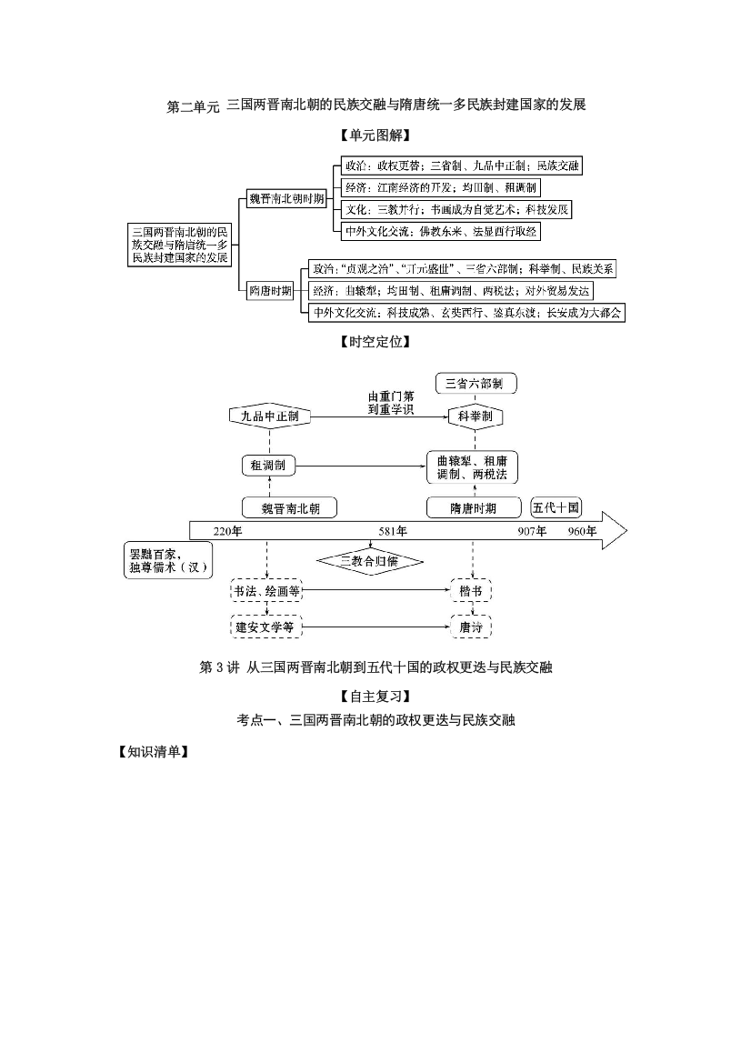 2022高考历史思维导图一轮复习（纲要上）2-3从三国两晋南北朝到五代十国的政权更迭与民族交融