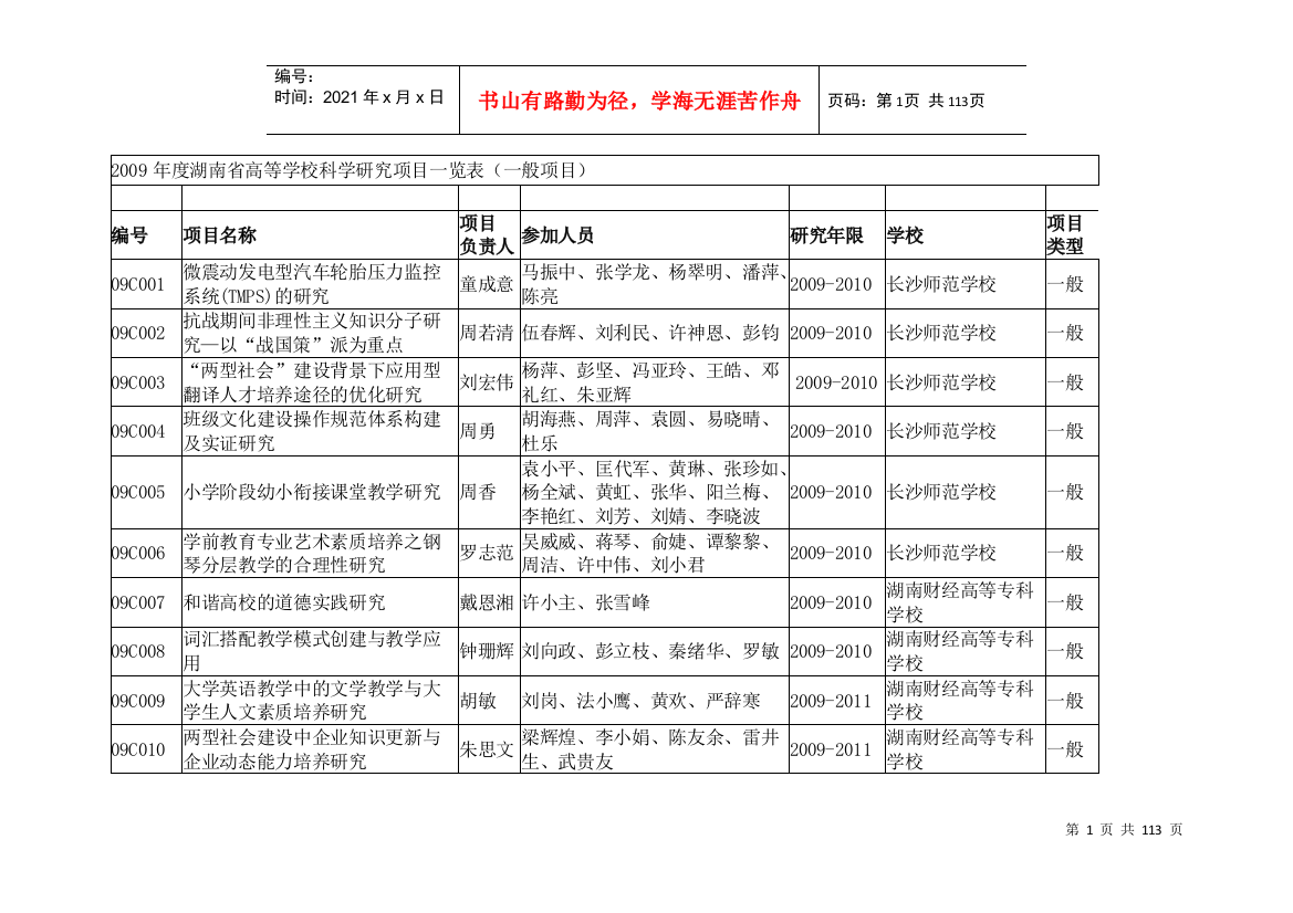 09年度湖南省高等学校科学研究项目一览表(一般项目)